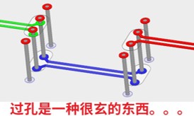 高速,过孔,仿真