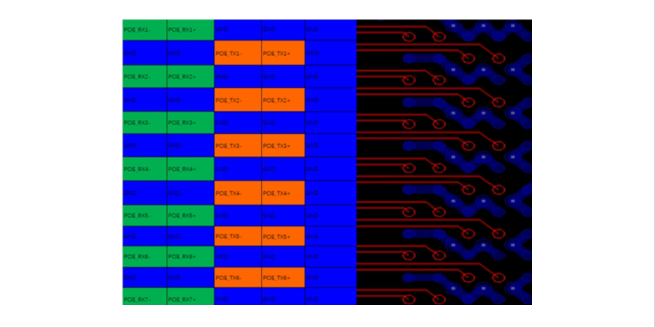 某国产CPU-DDR5全通道仿真案例